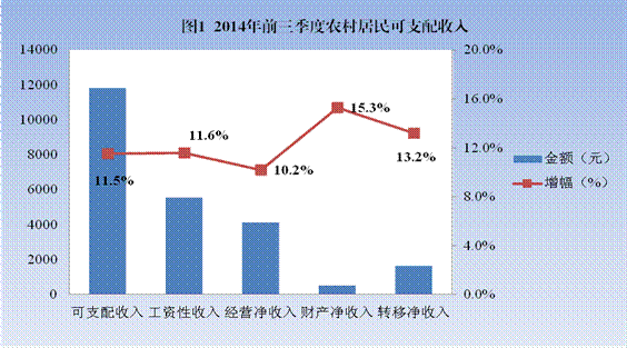 盐都区gdp_盐都区2014年三季度盐都消费品市场形势分析