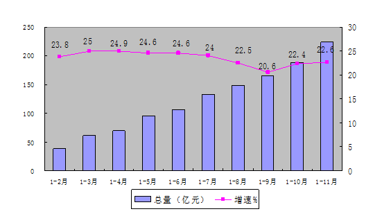 盐都区gdp_盐都区2014年三季度盐都消费品市场形势分析