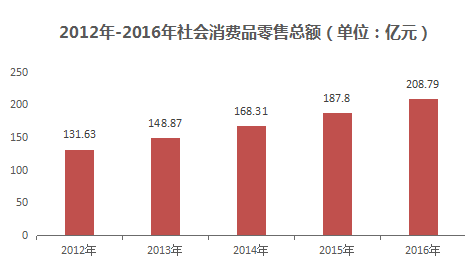 盐城市盐都区经济总量_盐城市盐都区邵德海
