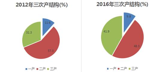 盐城市盐都区经济总量_盐城市盐都区邵德海