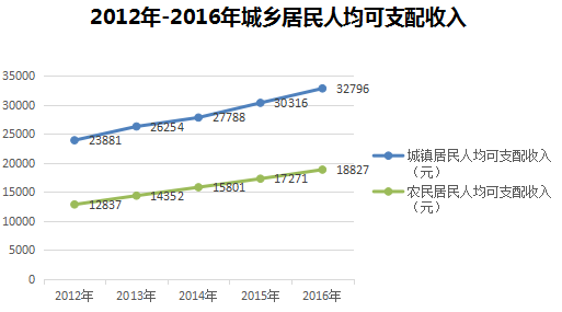 盐都区gdp_盐都区2014年三季度盐都消费品市场形势分析