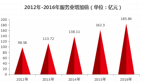 2021年盐城人均收入_盐城工学院2000年(2)