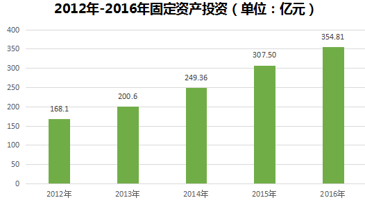 盐城市盐都区经济总量_盐城市盐都区邵德海