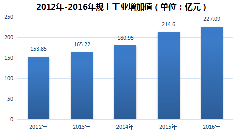 盐城市盐都区经济总量_盐城市盐都区邵德海