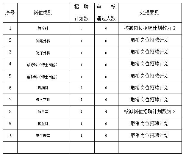 2021年盐城市区人口_多地正在报名 想领证这个证书一定的有