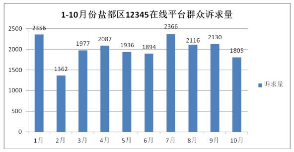 烟台市五区人口数量_山东16市市区人口 临沂超烟台,东营超德州(3)