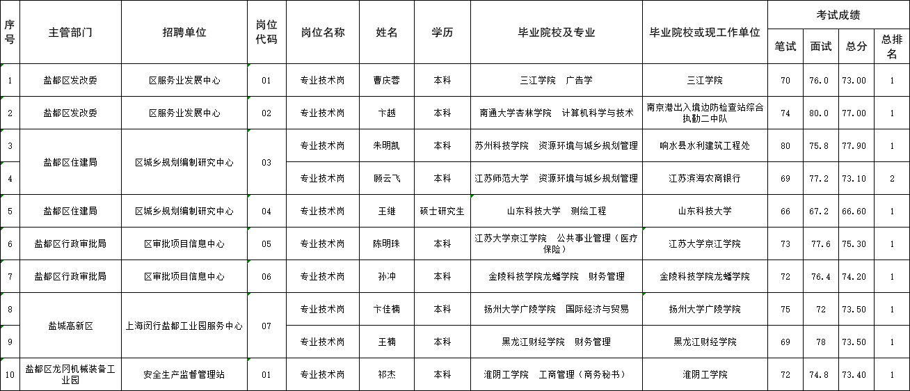 2020盐城出生人口_盐城人口老龄化(2)