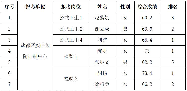 2020盐城出生人口_盐城人口老龄化(2)